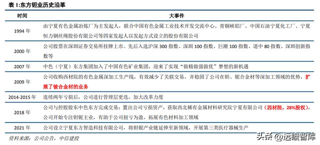 专注于钽铌铍先进材料，东方钽业：助力我国军工航天事业发展