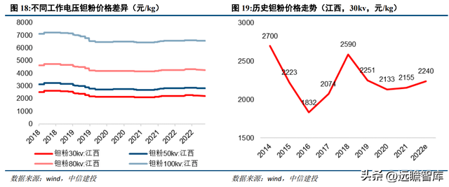 专注于钽铌铍先进材料，东方钽业：助力我国军工航天事业发展