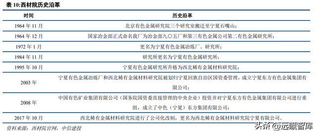 专注于钽铌铍先进材料，东方钽业：助力我国军工航天事业发展