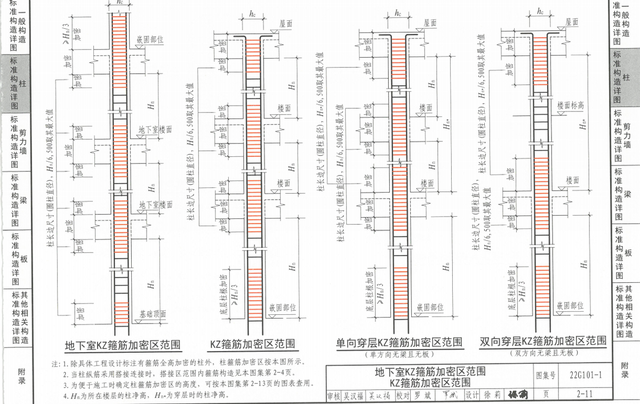 箍筋的识图详解