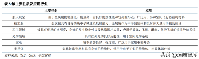 专注于钽铌铍先进材料，东方钽业：助力我国军工航天事业发展