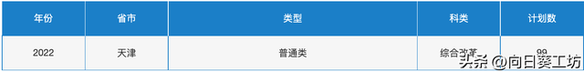 民航局直属的中国民航大学，拥有约100架飞机，24个一流本科专业