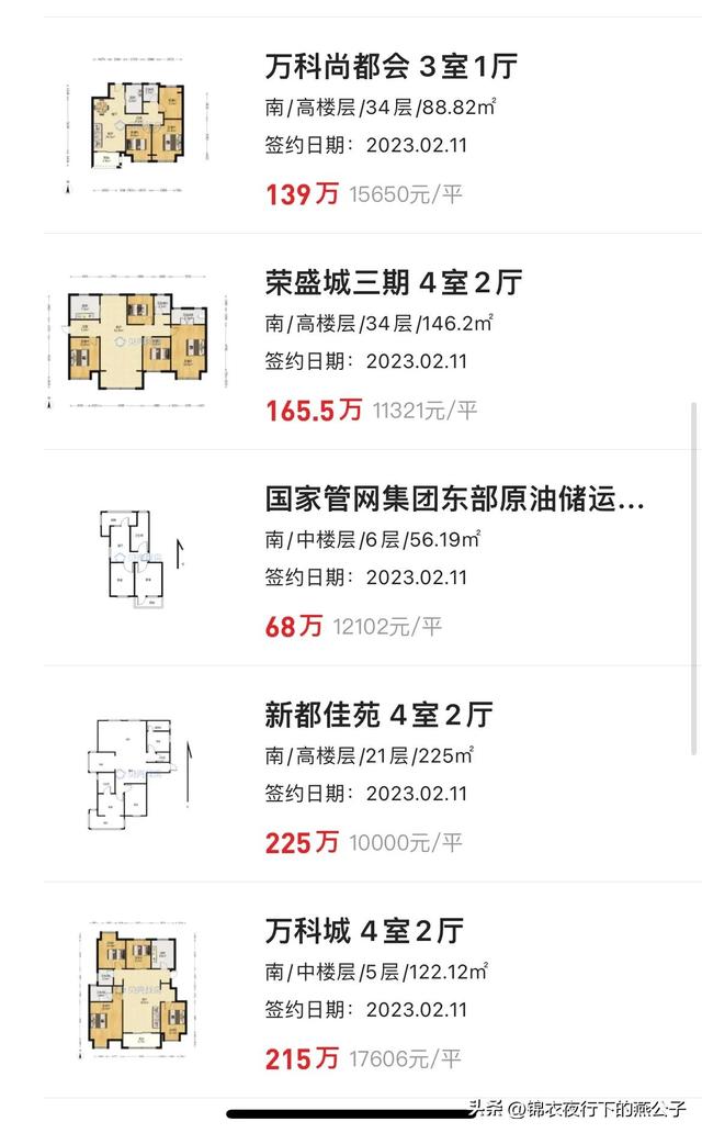 徐州二手房2023.2.11成交：31套，量升，万科城、维维紫悦台。