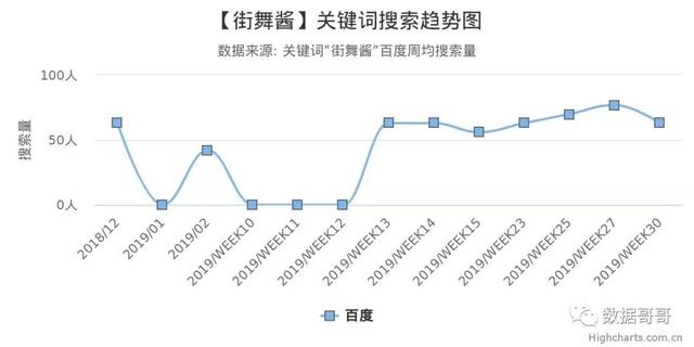 100个教育加盟品牌近期网民搜索趋势「第三集」