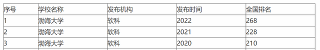 辽宁的这所院校，常被调侃为一本的硬件，二本的软件，三本的校名