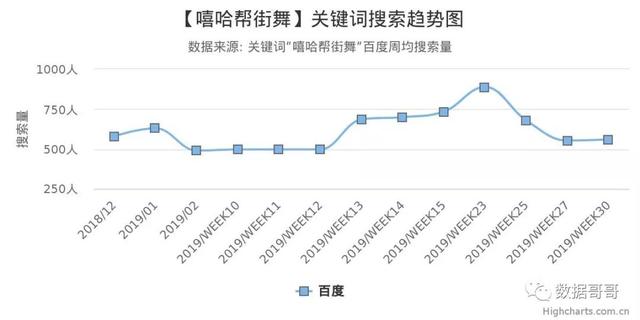 100个教育加盟品牌近期网民搜索趋势「第三集」