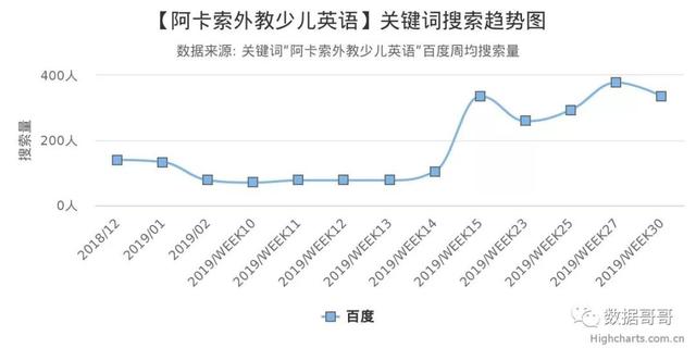 100个教育加盟品牌近期网民搜索趋势「第三集」