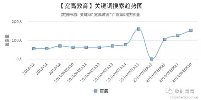 100个教育加盟品牌近期网民搜索趋势「第三集」