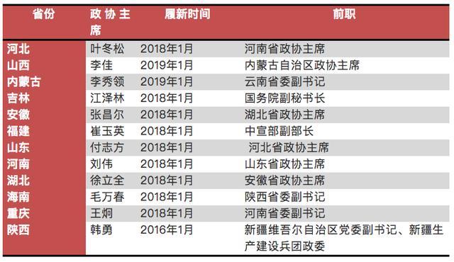 10地政协主席跨省履职