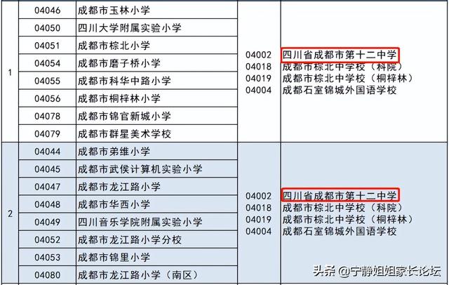 武侯区小升初！有哪些热门公办初中值得你信赖？