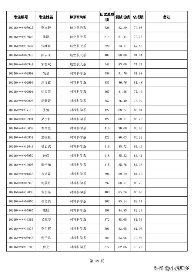 复旦大学2023年拟录取硕士研究生名单（不含推免生）