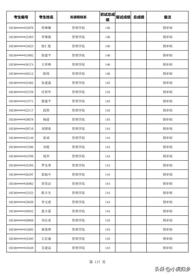 复旦大学2023年拟录取硕士研究生名单（不含推免生）