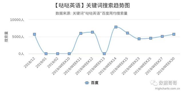 100个教育加盟品牌近期网民搜索趋势「第三集」