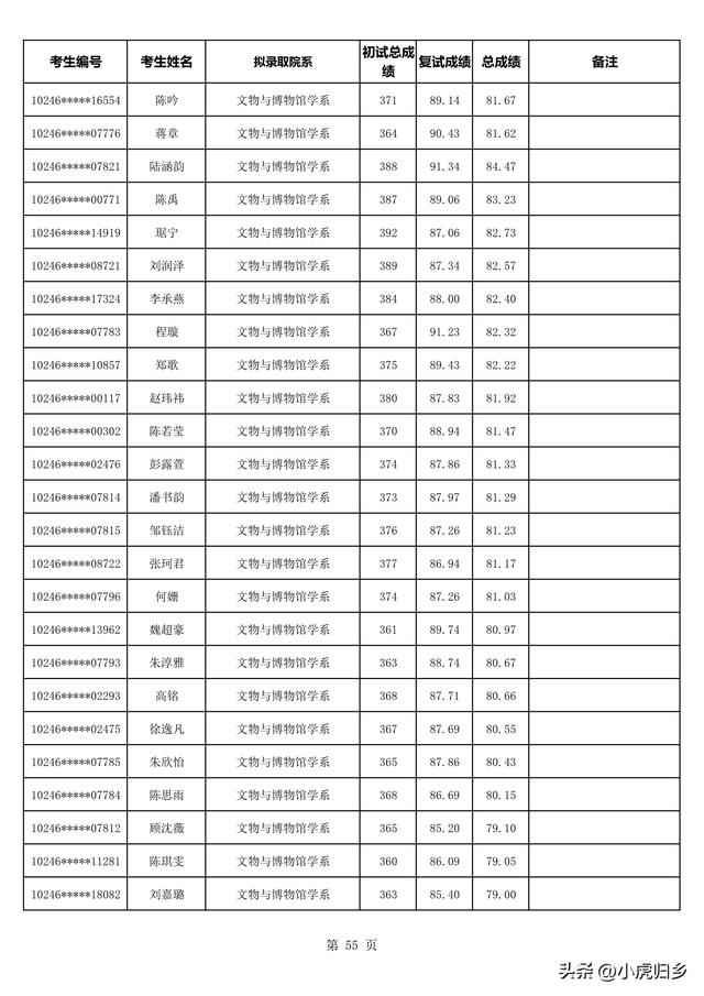 复旦大学2023年拟录取硕士研究生名单（不含推免生）