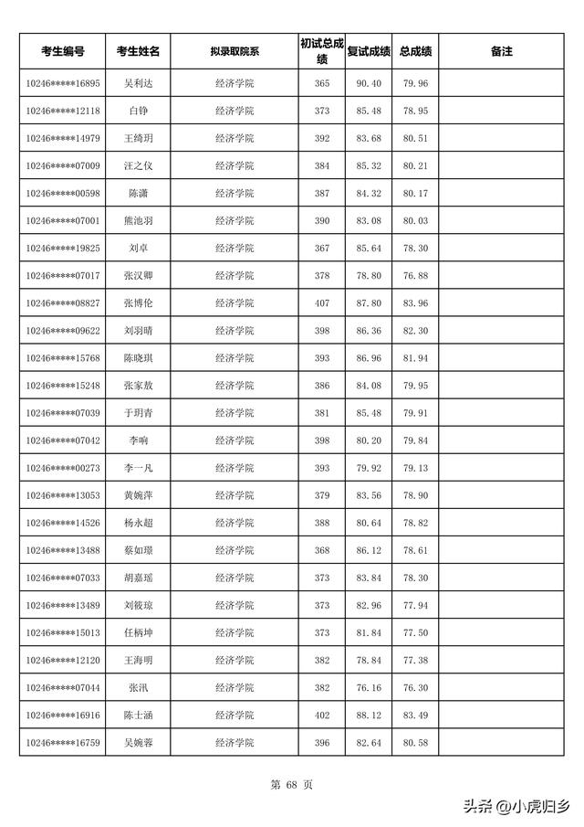 复旦大学2023年拟录取硕士研究生名单（不含推免生）