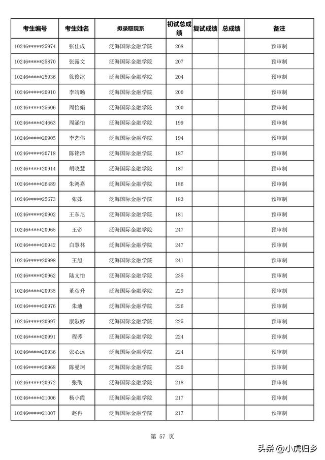 复旦大学2023年拟录取硕士研究生名单（不含推免生）