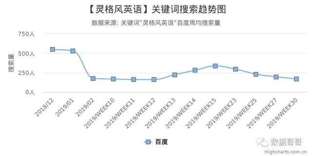 100个教育加盟品牌近期网民搜索趋势「第三集」