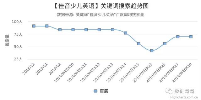 100个教育加盟品牌近期网民搜索趋势「第三集」