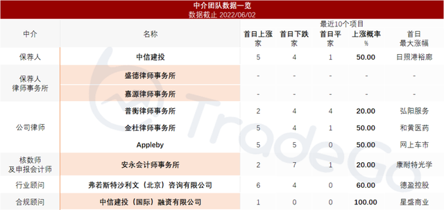 美大健康孵化，中国最大的消费级检测平台「美因基因」递表港交所