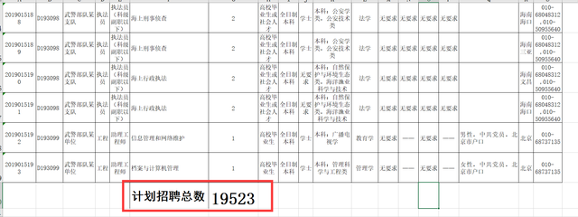 军队文职人员竞争激烈，文职人员和现役到底有何区别？