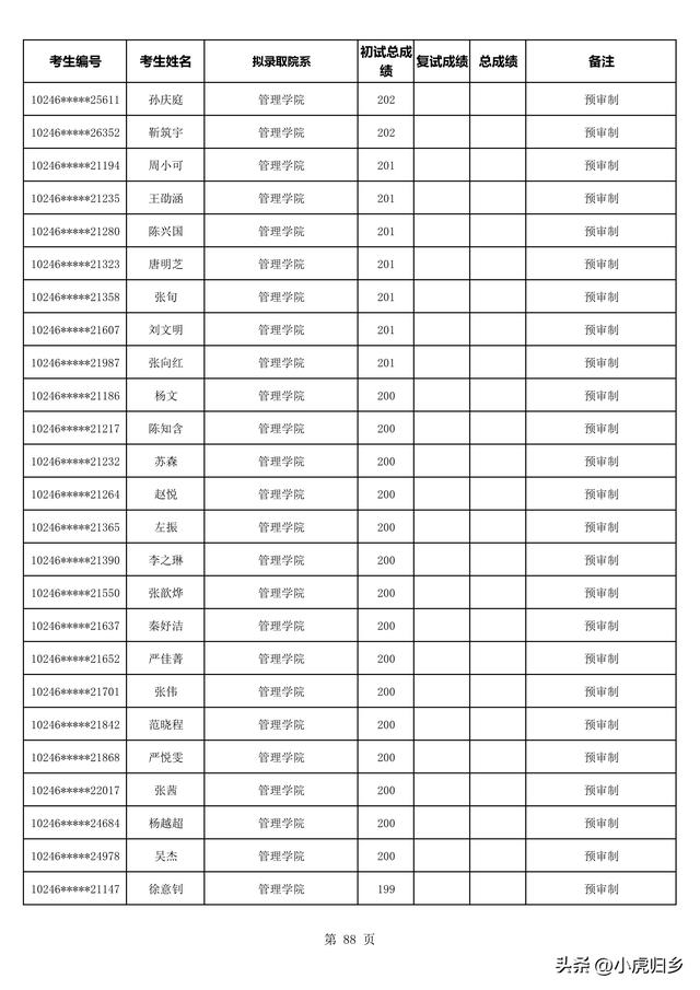 复旦大学2023年拟录取硕士研究生名单（不含推免生）