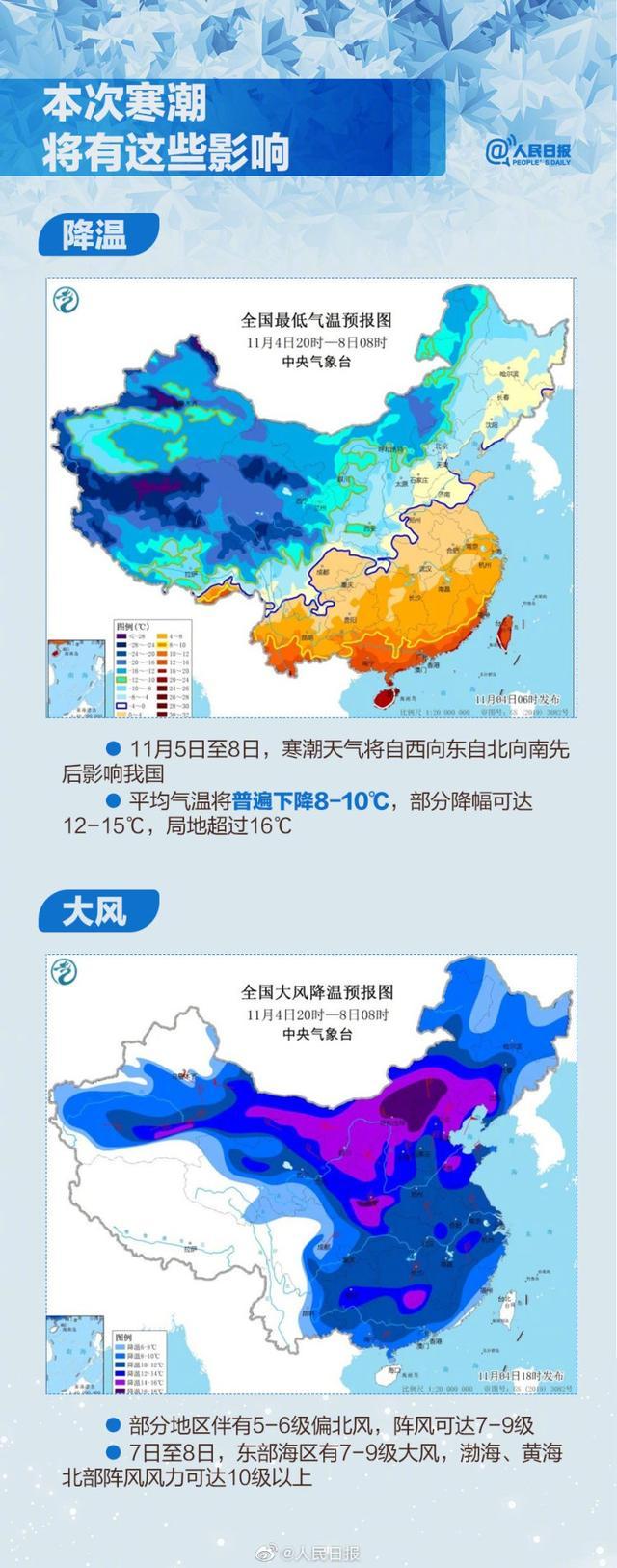 连海南都逃不过这次寒潮，收好这份御寒指南