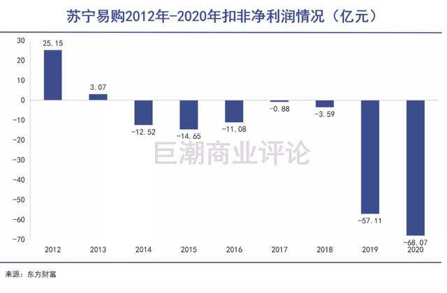 苏宁国美之争，迎来了大结局