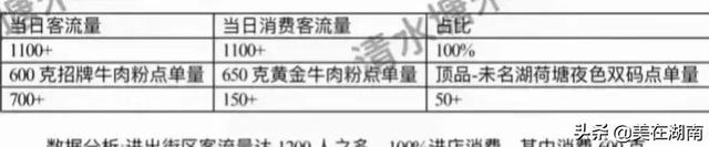 2022年湖南部分学校的高考成绩