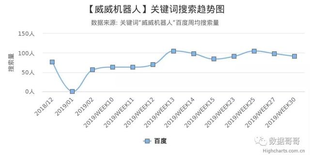 100个教育加盟品牌近期网民搜索趋势「第三集」