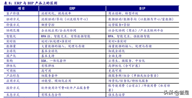 用友网络专题研究报告：云化、智能化、平台化