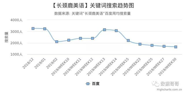 100个教育加盟品牌近期网民搜索趋势「第三集」