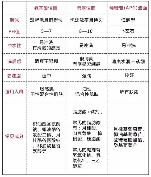 这次我花了4000块买了10支贵妇洁面，到底哪支才是实至名归？