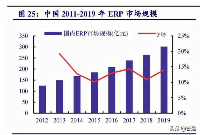 用友网络专题研究报告：云化、智能化、平台化