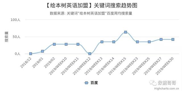 100个教育加盟品牌近期网民搜索趋势「第三集」