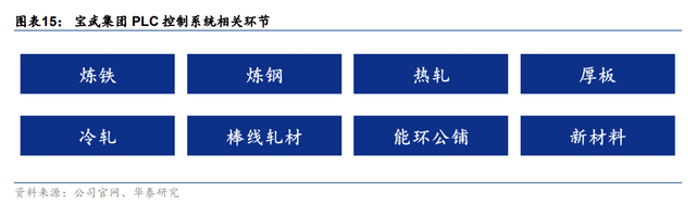 纵向+横向，空间不断抬升，宝信软件：工业软件扩张路径推演