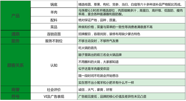 在海底捞有望突破百万营收之际，我想起了小肥羊