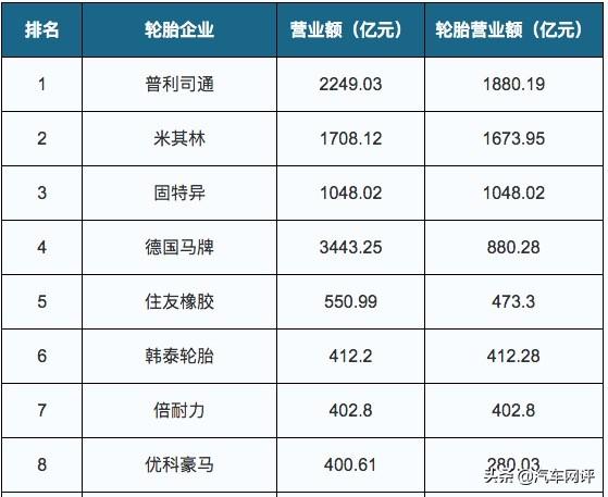 轮胎出现掉块现象，优科豪马的质量问题有多严重？