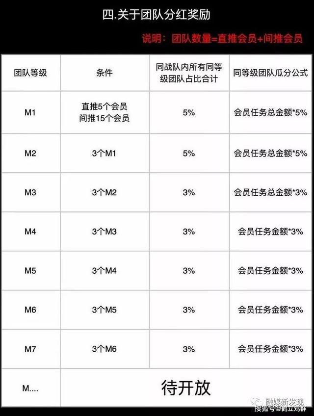 「曝光」北京易家信息“店帮精选”涉嫌从事传销活动