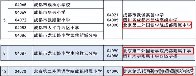 武侯区小升初！有哪些热门公办初中值得你信赖？