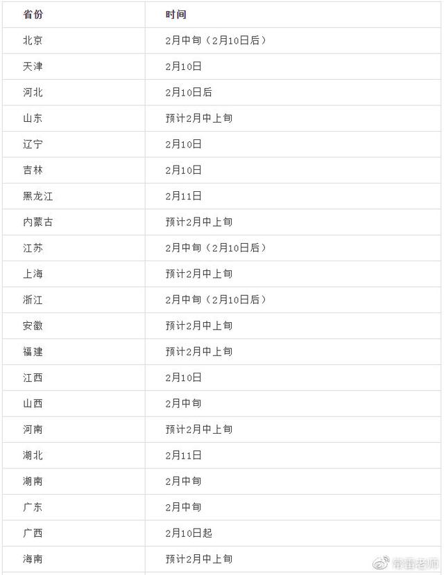 20多个院校均已公布初试成绩查询时间、多所院校已公布调剂信息