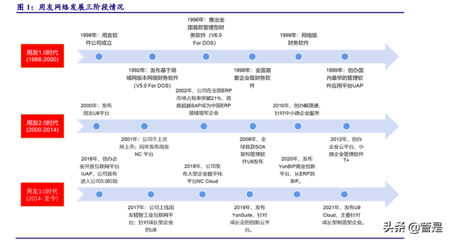 用友网络专题研究报告：云化、智能化、平台化