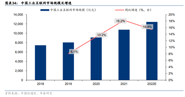 纵向+横向，空间不断抬升，宝信软件：工业软件扩张路径推演