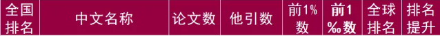 世界前1%，全球排名提升58名！江苏这所“双一流”高校实力硬核！