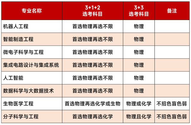 想清楚这4个问题，再决定要不要报考华南理工大学的综合评价