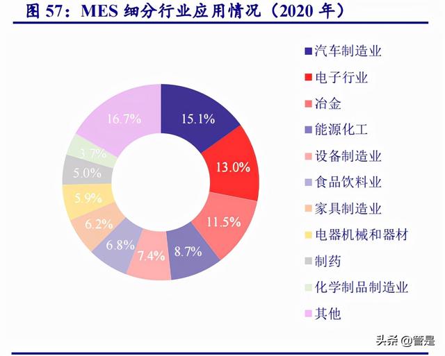 用友网络专题研究报告：云化、智能化、平台化