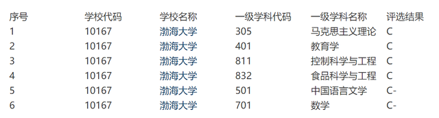 辽宁的这所院校，常被调侃为一本的硬件，二本的软件，三本的校名