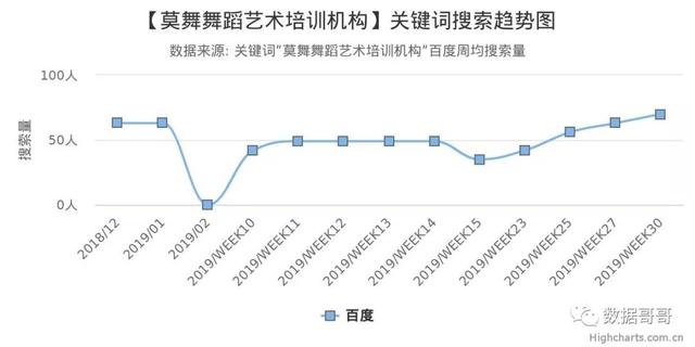 100个教育加盟品牌近期网民搜索趋势「第三集」