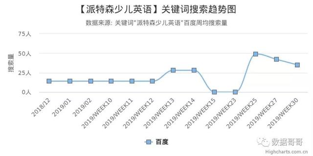 100个教育加盟品牌近期网民搜索趋势「第三集」