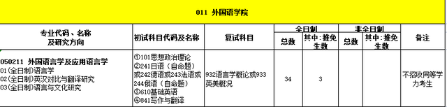 江苏科技大学和苏州科技大学有哪些专业考研不考数学