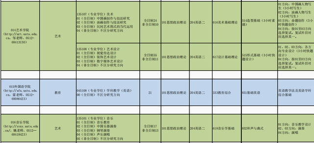 江苏科技大学和苏州科技大学有哪些专业考研不考数学